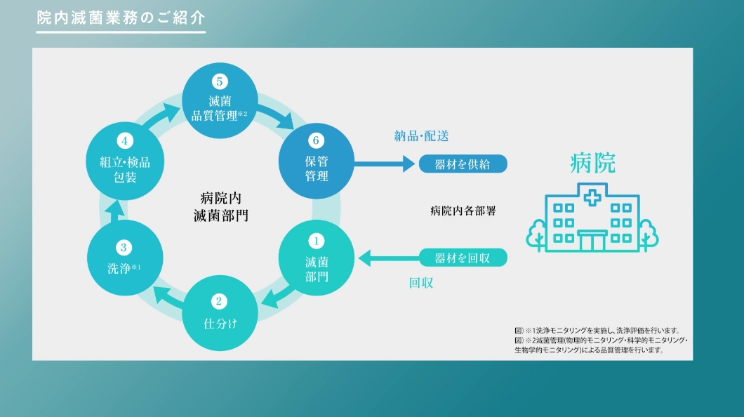 医療滅菌代行サービス紹介動画制作