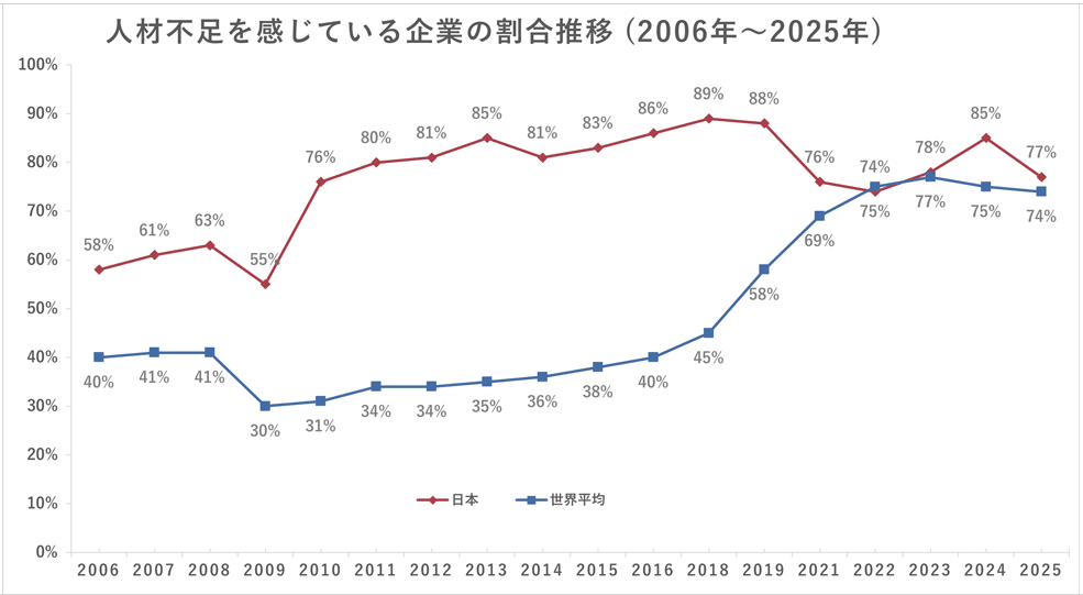 リクルートサイトとは？制作のメリットから参考サイトまで詳しく解説