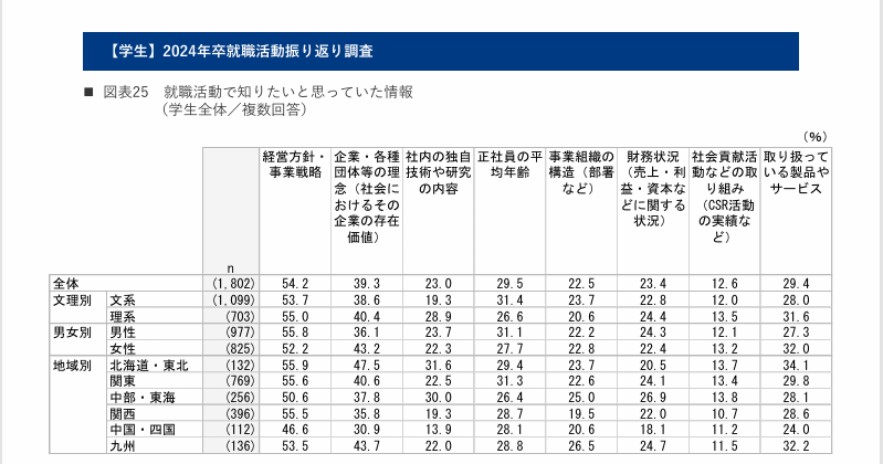 リクルートサイトとは？制作のメリットから参考サイトまで詳しく解説