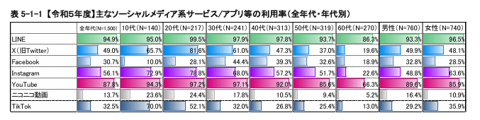 ソーシャルリクルーティングとは？メリットから成功事例までご紹介