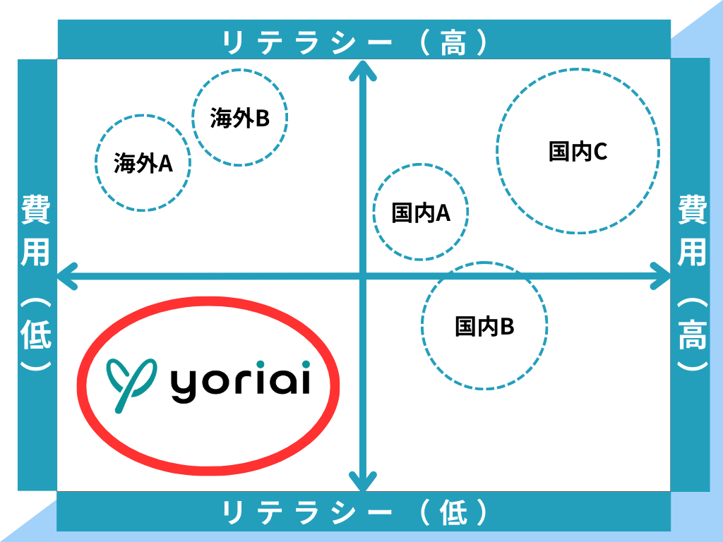 生成AIでのコンテンツSEOが熱い!おすすめツールをご紹介【yoriai SEO】