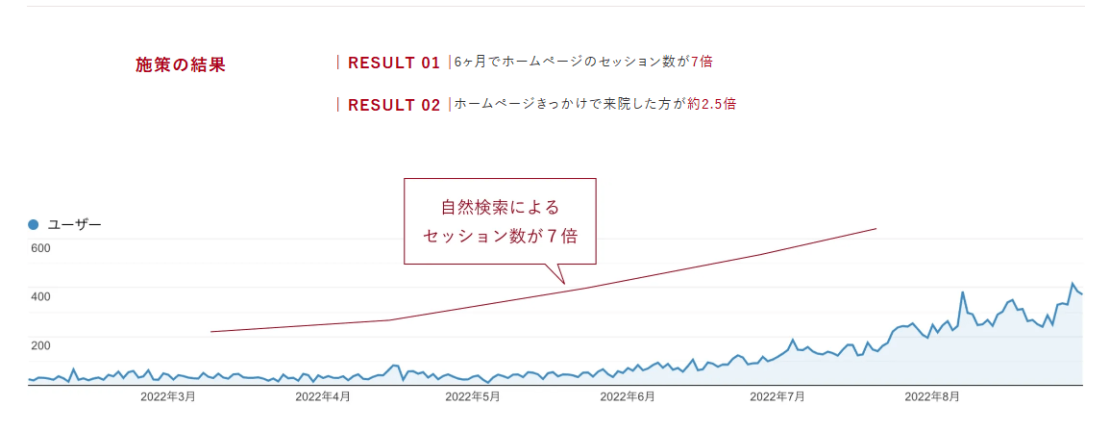 最新のSEO対策とは?やり方の原則から対策の種類まで詳しくご紹介