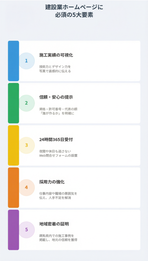 建設会社のホームページ制作｜群馬で集客できる建設業サイトの作り方