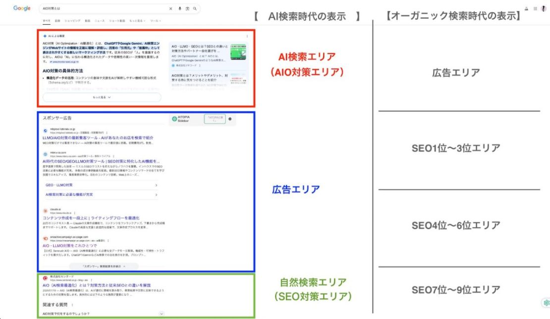 AIO対策は何から始める？中規模企業のWeb担当向けAI時代のSEO戦略